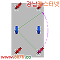 대차 바퀴 조합의 종류
